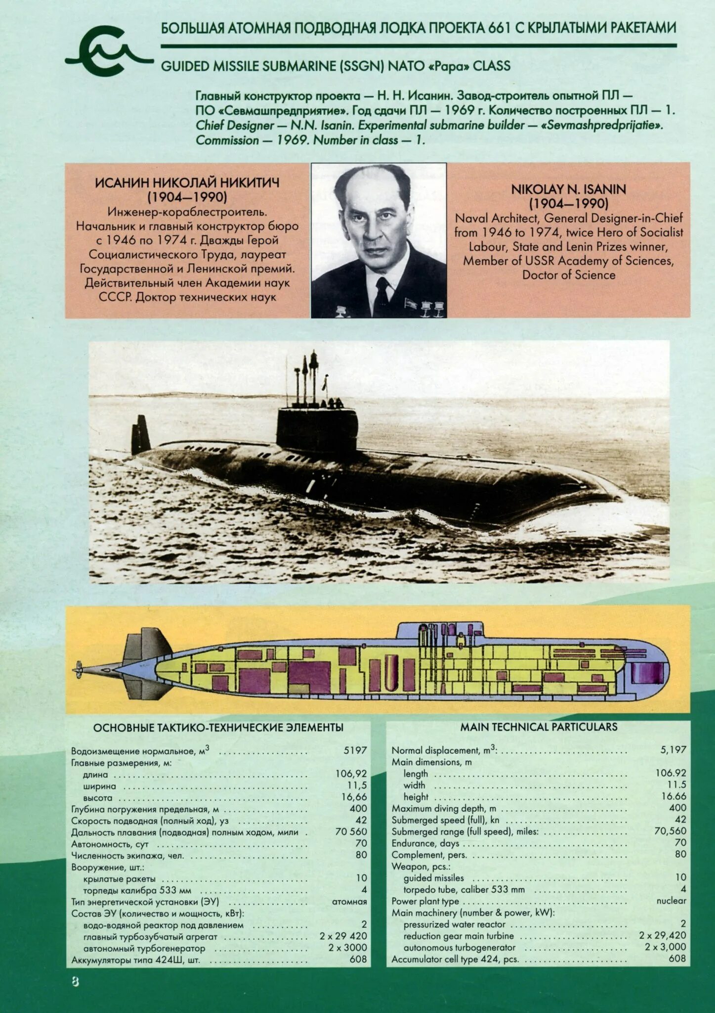 Максимальная глубина погружения лодок. Подводная лодка Анчар проект 661. АПЛ К-162 "Золотая рыбка" инфографика. К-222 атомная подводная лодка 661 Анчар. Атомная подводная лодка водоизмещение.