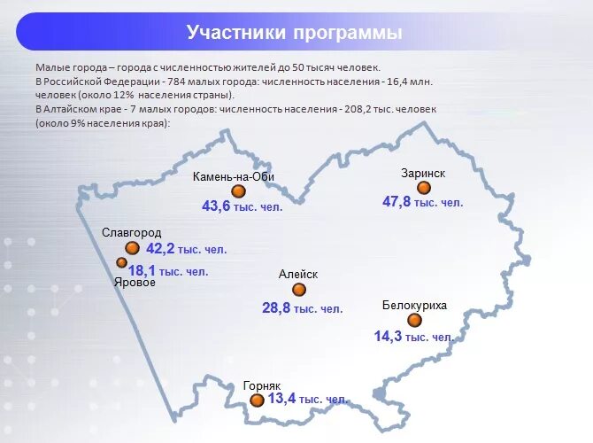 Какая численность населения в алтайском крае. Численность населения Славгород Алтайский край. Численность Алтайского края. Численность населения Алтайского края. Города Алтайского края список.