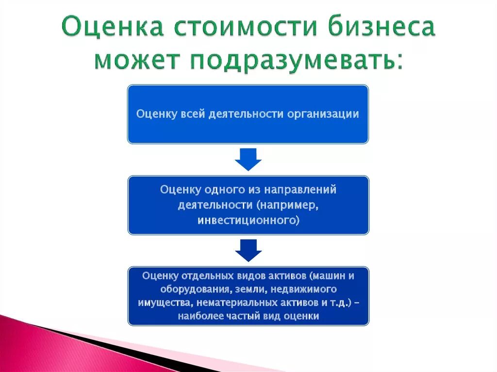 Провести оценка бизнеса. Оценка стоимости бизнеса. Оценка стоимости предприятия (бизнеса). Показатели стоимости бизнеса. Показатели для оценки стоимости бизнеса.