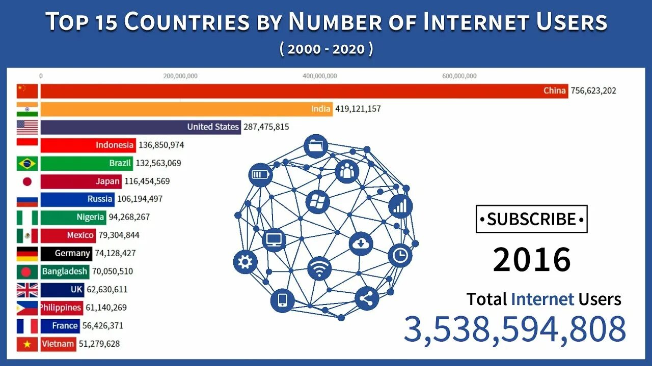 Internet user. Uzbekistan Internet users 2020 diagram. Number of Universities by Country. Internet users in the World 2023. User 2020