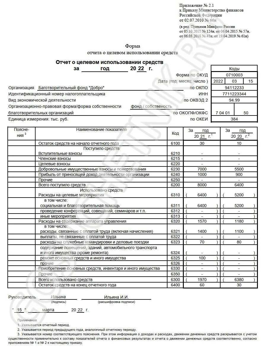 Форма отчета о полученном использовании. Окуд 0710003 отчет о целевом использовании средств. форма 6 отчет о целевом использовании средств. отчет о целевом финансировании. отчет о целевом использовании полученных средств.