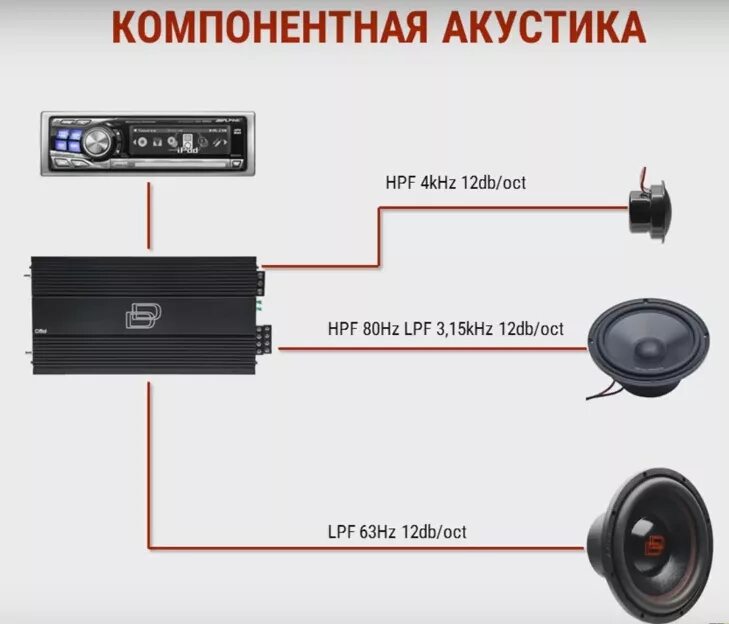 Басс герцы. Схема подключения 3х компонентной акустики. Кроссовер для 3х компонентной акустики. 3 Компонентная акустика схема подключения. Частота среза для компонентной акустики.