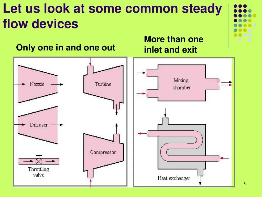 Steady State Flow. Pseudo steady State Flow. Steady State Flow Extrusion. Steady permanent разница.