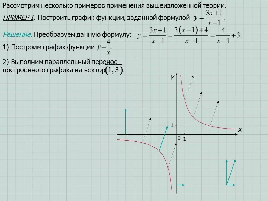 Построить график функции заданной формулой f x. График функции заданной формулой. Построить график функции заданной формулой. Как построить график функции заданной формулой. Постройте график заданной функции.