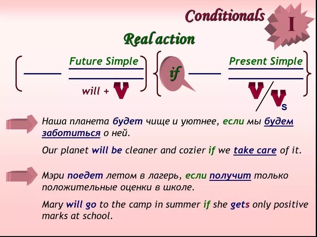 Condition meaning. Conditionals презентация. Conditionals правило. Презент кондишинал. Презентация на тему conditionals.