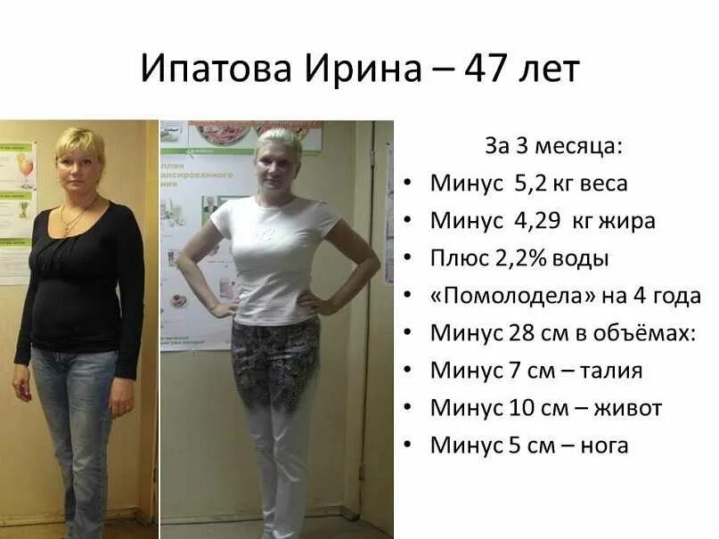 Похудение на 20 дней. Набрать вес. Похудение до и после. Похудение на 20 дней. Похудение до и после.