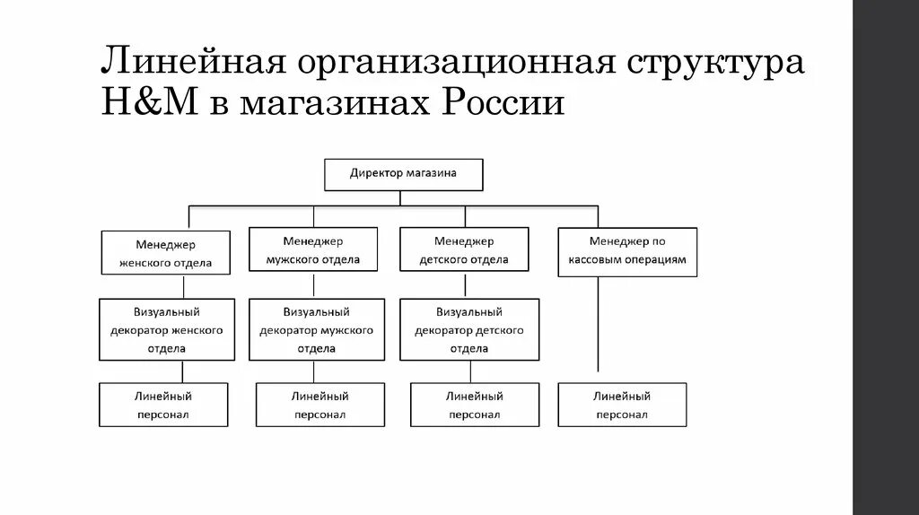 Функциональные дирекции