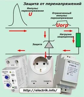 Момент в электросети