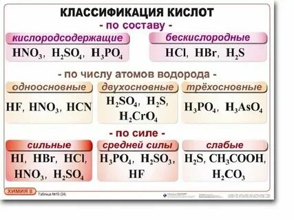 Определение кислот в химии 9 класс