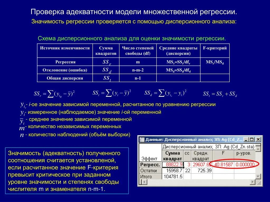 Оценка множественных регрессий. Параметры множественной регрессии формула. Методы построения уравнения множественной регрессии. Оценки коэффициентов множественной регрессии. Коэффициент уравнения множественной регрессии..