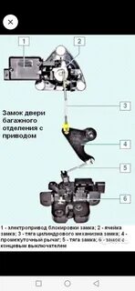 Как снять замок багажника рено дастер