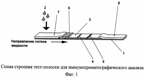 Иха анализ