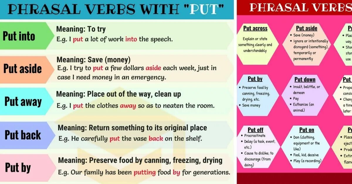 Explain the way. Phrasal verb put. английские фразовые глаголы. put away фразовый глагол. put out phrasal verb.