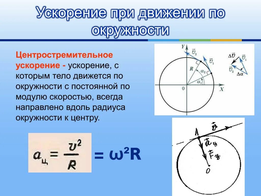 Линейная скорость направление. Формула ускорения движения по окружности. Ускорение при движении по окружности формула. Центростремительное ускорение при движении по окружности. Ускорение тела при движении по окружности.