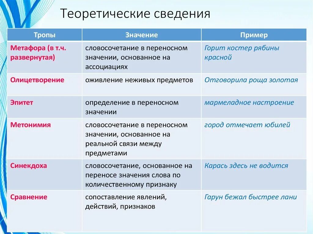 Средства выразительности таблица. Методы художественной выразительности. Средства выразительности языка. Литературные средства выразительности таблица.