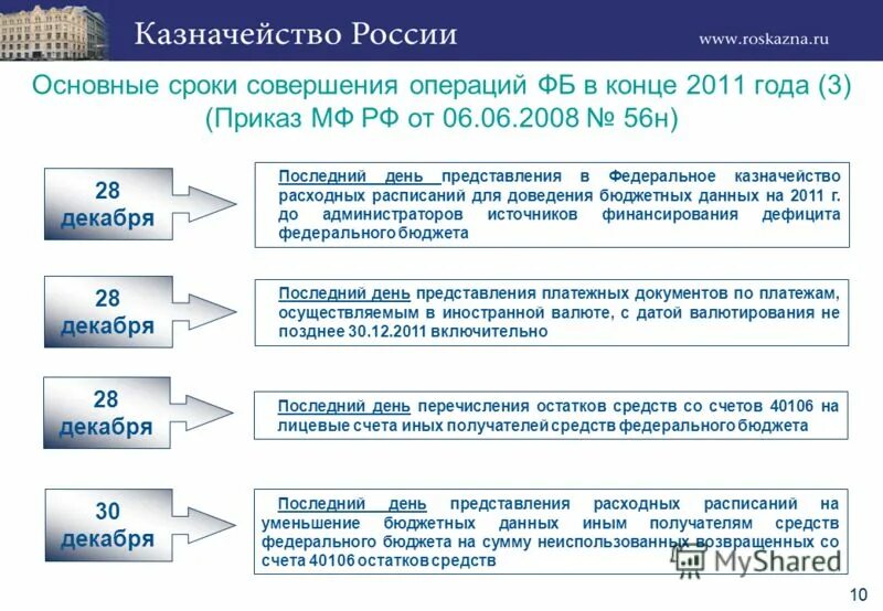 Время совершения операции