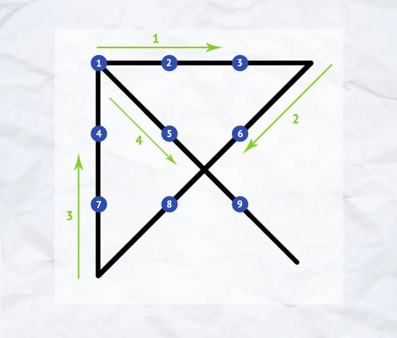 Соединить точки четырьмя линиями. Головоломка 9 точек 4 линии. Как соединить 9 точек. Соединить 9 точек 4 линиями. Головоломка с 9 точками.