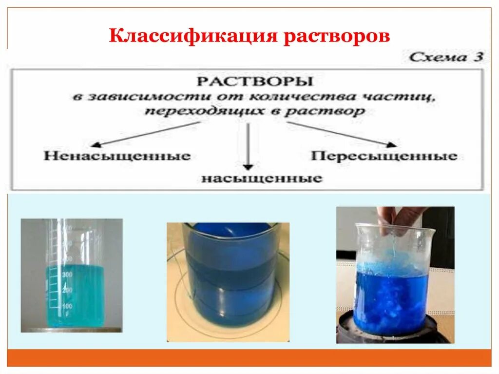 Физико-химическая природа растворения и растворов. Теории растворов химия. Физическая и химическая теории растворов. Растворение веществ в воде физико-химический процесс. Растворение сахара явление