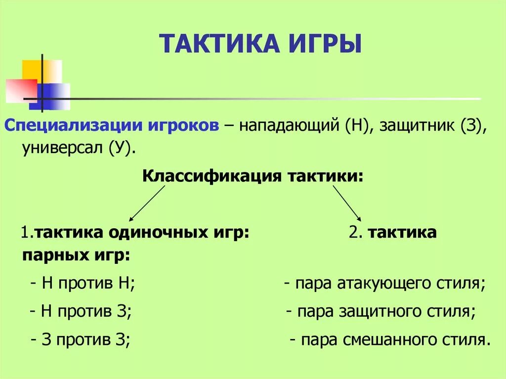 Игра тактика правила. Тактика. Тактика игры. Тактика игры это определение. Что такое тактика одиночных игр.