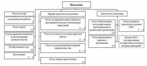 Нотариат схема