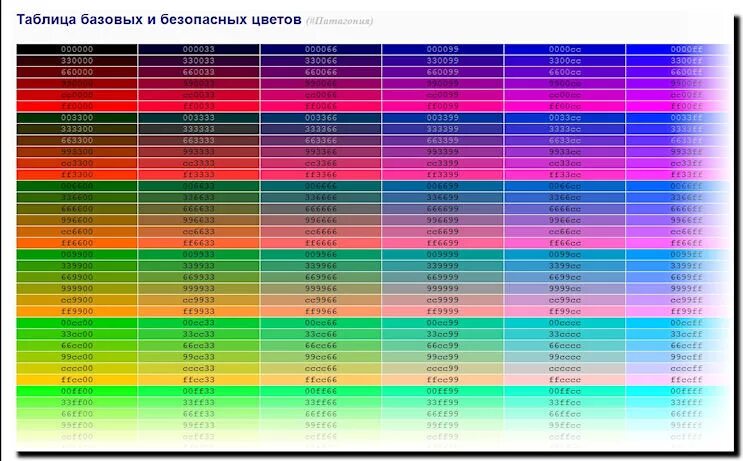 Таблица цветов html коды. Таблица РГБ цветов. Коды цветов ff0000. РГБ цвета таблица 255. РГБ цвета таблица для 3 цветов ардуино.