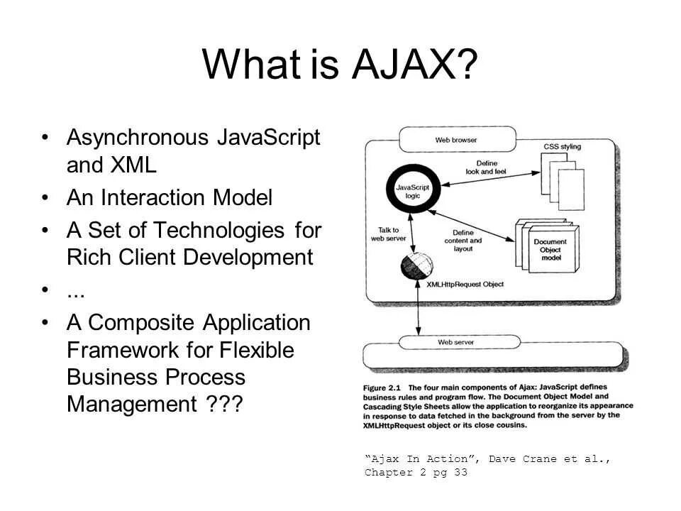 Asynchronous JAVASCRIPT and XML. Ajax язык программирования. Ajax программирование. Ajax , js , XML. Ajax scripts