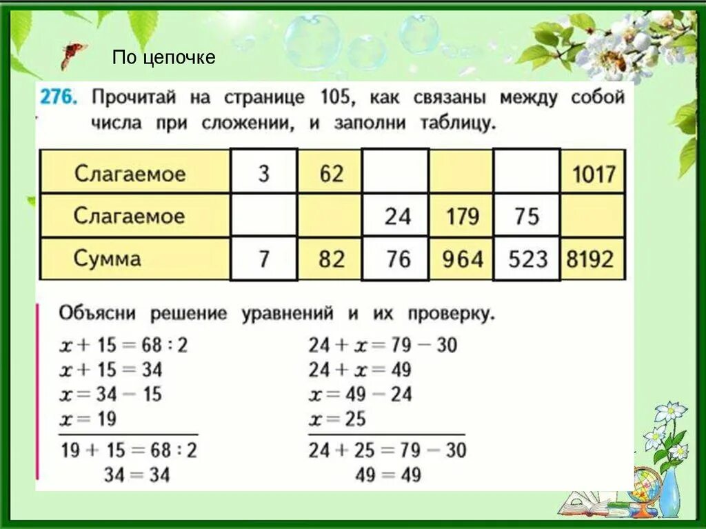 Нахождение неизвестного слагаемого 4 класс карточки уравнения. Нахождение неизвестного 4 класс. Уравнение на нахождение неизвестного слагаемого. Уравнения на нахождение неизвестного слагаемого 4 класс. Нахождение неизвестного слагаемого примеры 4 класс.