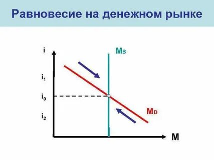 Денежные точки