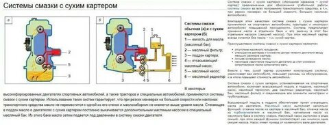 Сухая система