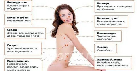 Опоясывающий герпес психосоматика