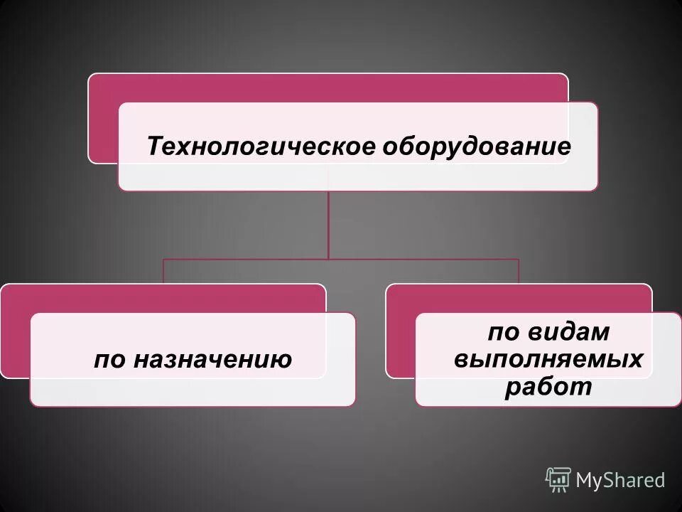 Плиты на предприятиях общественного питания. Тепловое оборудование для общепита список. Оснащение технологического оборудования. Технологическое оборудование предназначено. Инвентарь предназначенный для проверки качества товаров.