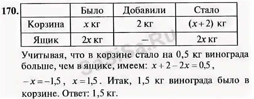 170 макарычев 7 класс