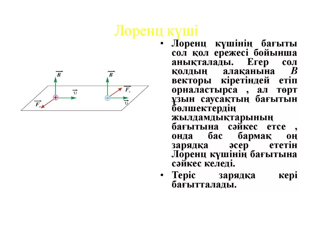 Ампер күші. Лоренц күші. Лоренц күші презентация. Ампер күші Лоренц күші презентация. Лоренц заңы.