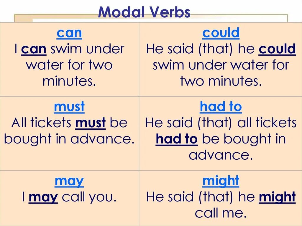 Вставьте подходящий модальный глагол must may. Modal verbs. english modal verbs. модальные глаголы can must. modal verbs образование.