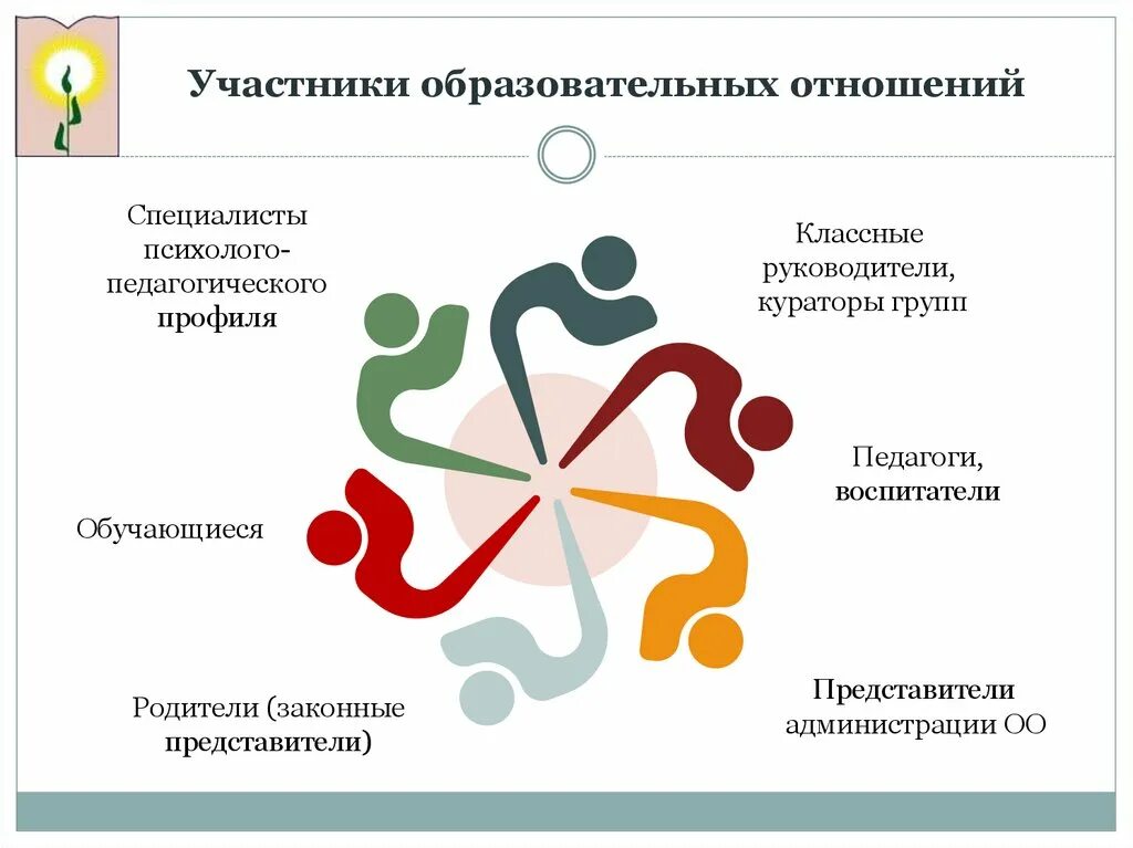 Участники образовательных отношений. Кто не является участником образовательных отношений. Родители участники образовательных отношений. Участники образовательных отношений это по закону об образовании. Образовательные отношения это отношения между