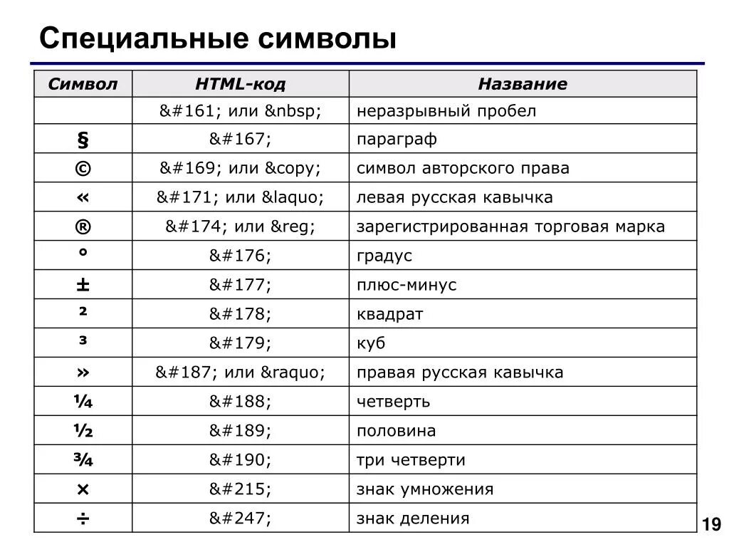 Коды специальных символов. Специальные символы. Названия специальных символов. Символы html код. Html коды символов.