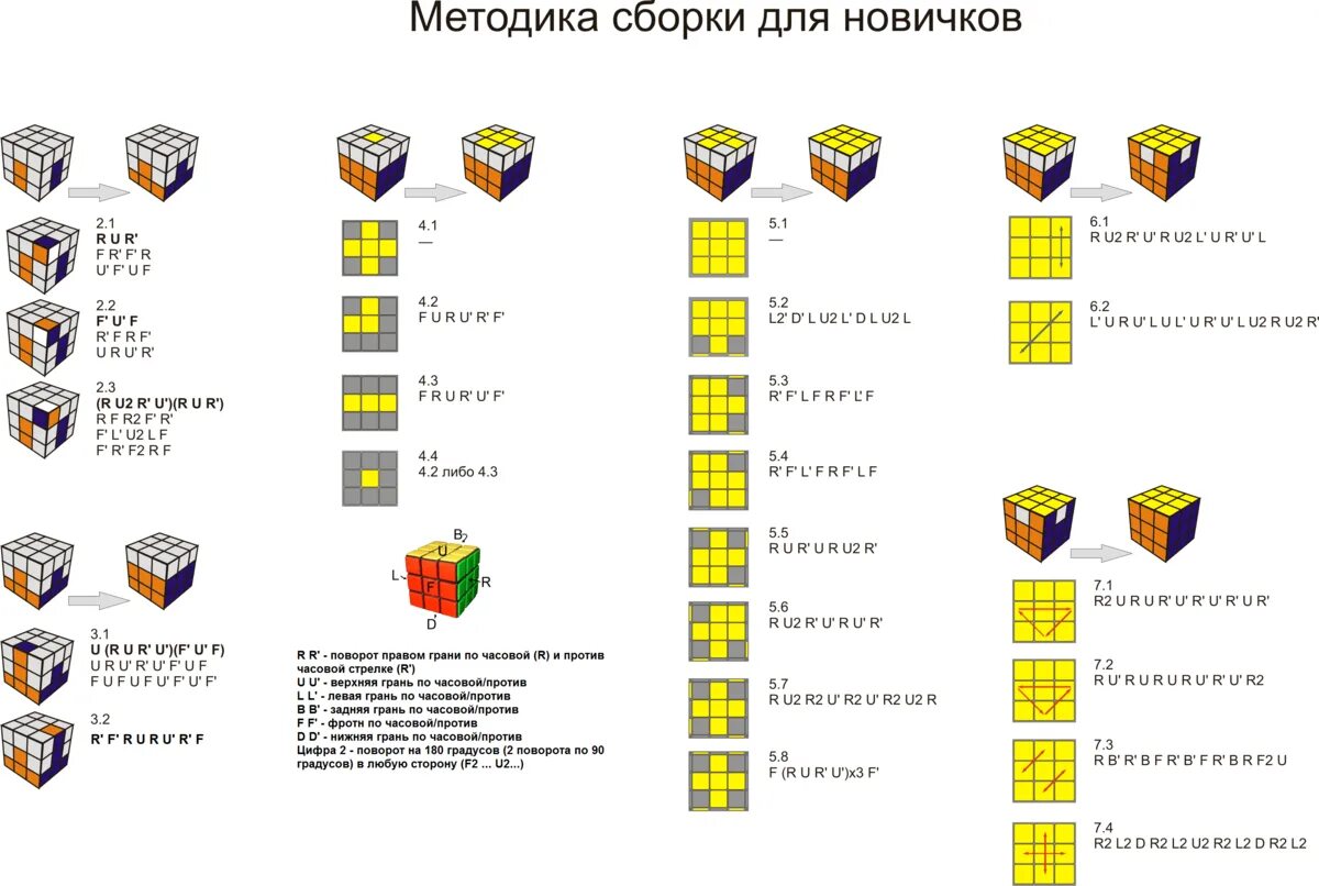 Кубик рубика как собирать легкая инструкция. Сборка кубика Рубика 3х3 для начинающих. Схема сборки кубика Рубика 3х3 для начинающих. Алгоритм сборки кубика Рубика 3х3. Формула сборки кубика Рубика 3х3.