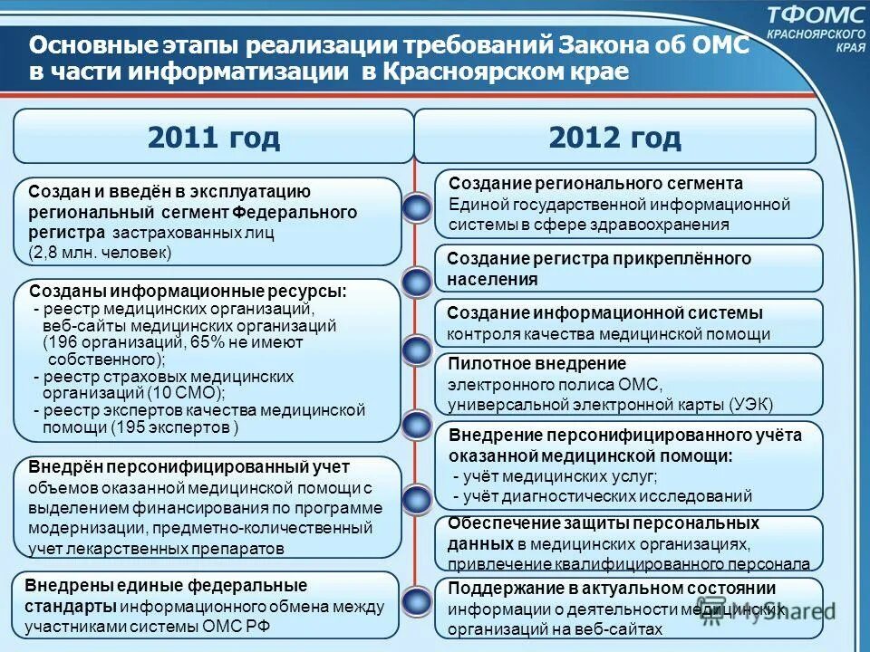 регистр застрахованных лиц города москвы