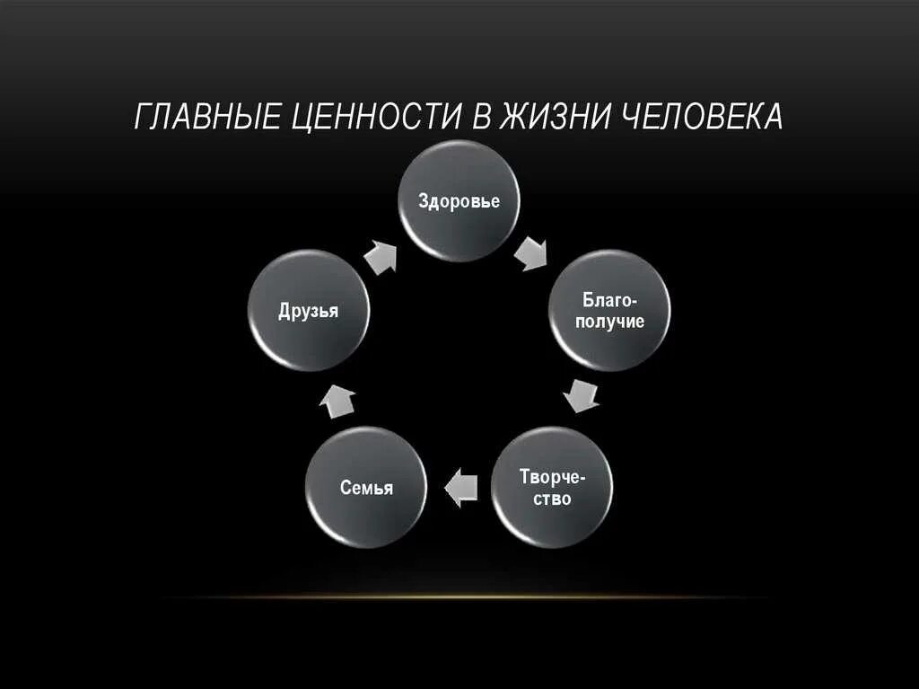 Какая главная ценность в жизни