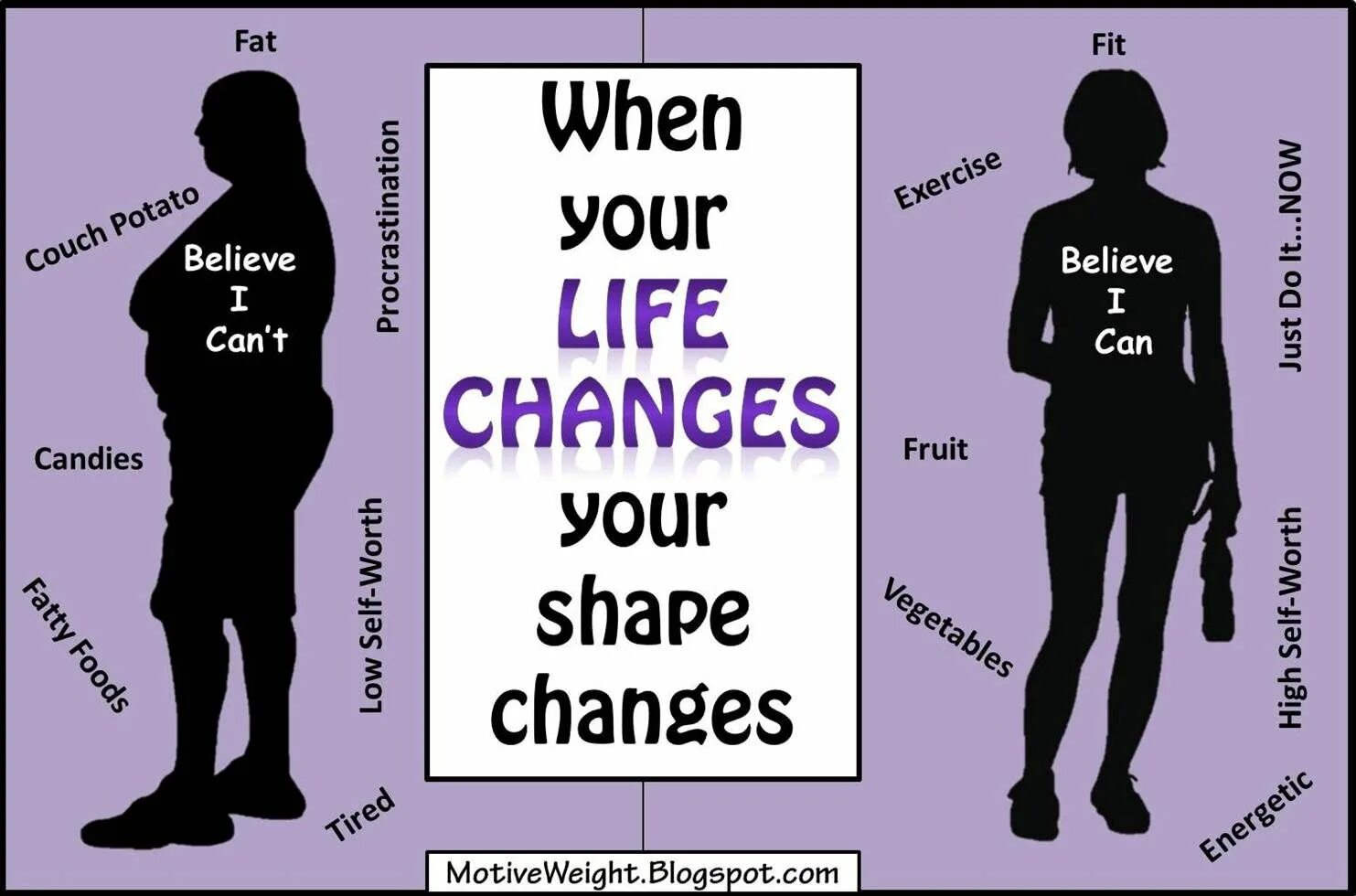 Life changes. Life changing. Change your Life. Changing your Life.