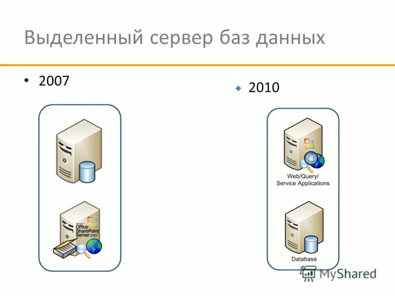Защита серверов баз данных. Классы защиты серверов баз данных. Безопасность базы данных. Сервера бд с защитой. Архитектура клиент-сервер 1с.