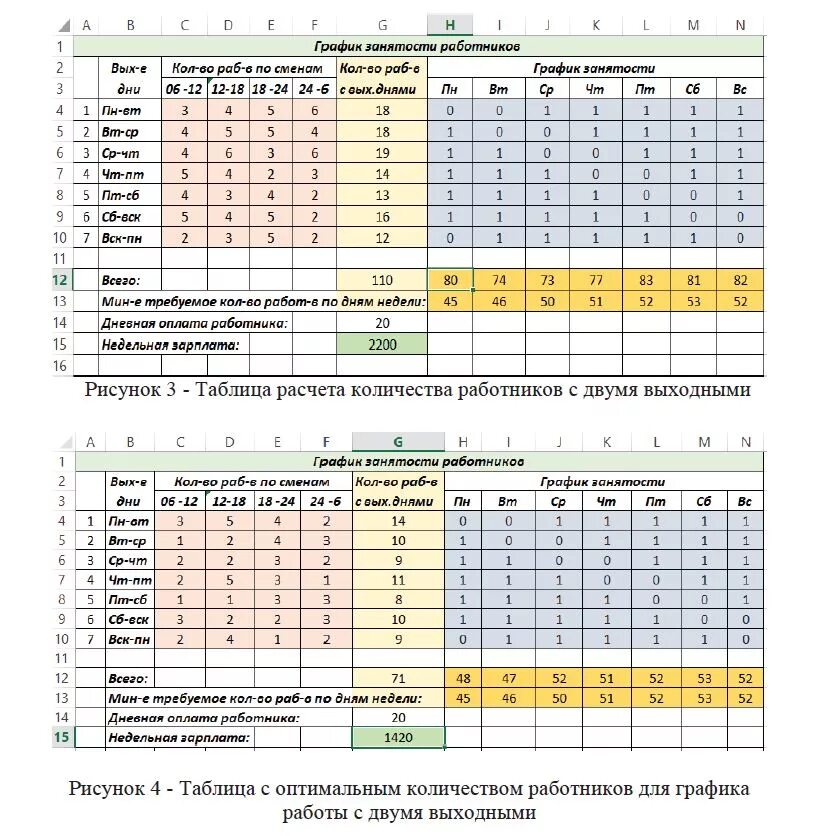 График 5 2 сколько часов. Планирование работы сотрудников в экселе. График работников таблица. Составление рабочего Графика. Составление рабочего Графика для сотрудников.