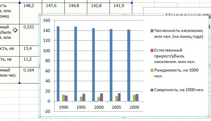Постройте сравнительную диаграмму