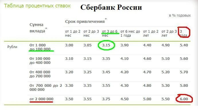 Какие проценты в россельхозбанке на сегодня. Вклады россельхозбанка. ставка в россельхозбанке. вклады ставки россельхозбанк 2025 год. таблица вкладов в россельхозбанке.