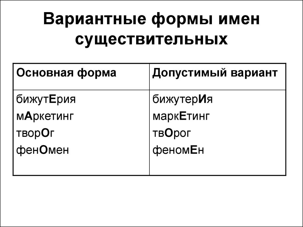 Полная форма существительного. 2 Формы имен существительных. Формы имени существительного примеры. Формы имён существительных 4. Форма имя существительное.