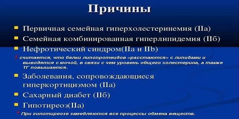 Семейная гиперхолестеринемия. Синдром гиперхолестеринемии. Гиперхолестеринемия семейная гиперхолестеринемия. Наследственная гиперхолестеринемия