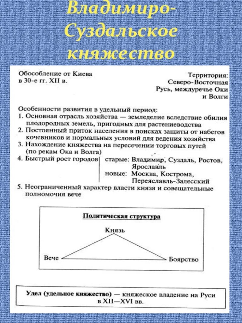 Новгород в удельный период господствовал на торговых. Политическая структура новгородской земли схема. Особенности развития княжеств. Владимиро-суздальское княжество таблица 6. Особенности развития княжеств.