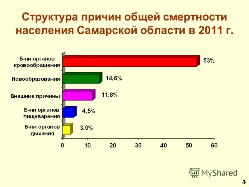 Основные причины инвалидности в россии. Структура причин детской инвалидности. Структура причин инвалидности взрослого населения. Структуре причин установления инвалидности первое место занимают. Структура первичной инвалидности.