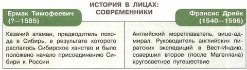 История в лицах детям