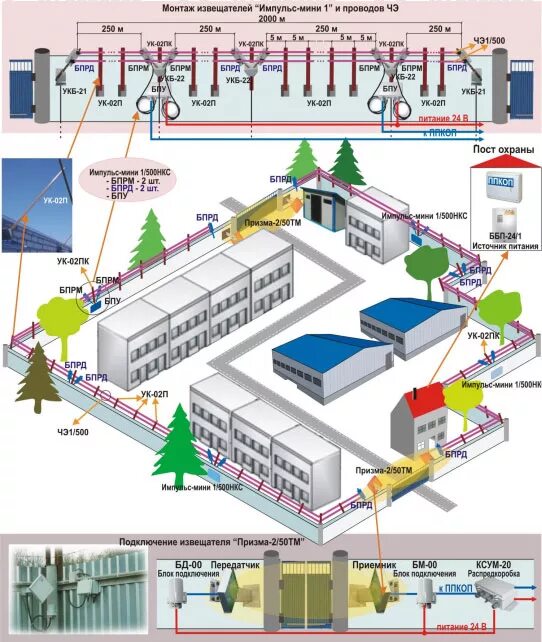 Охрана объектов. Охрана производственной территории. Охраняемый. Охрана производственной территории. Видеонаблюдение в здании.